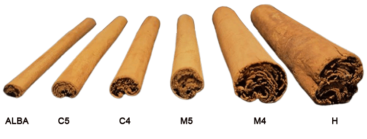 cinnamon grades
